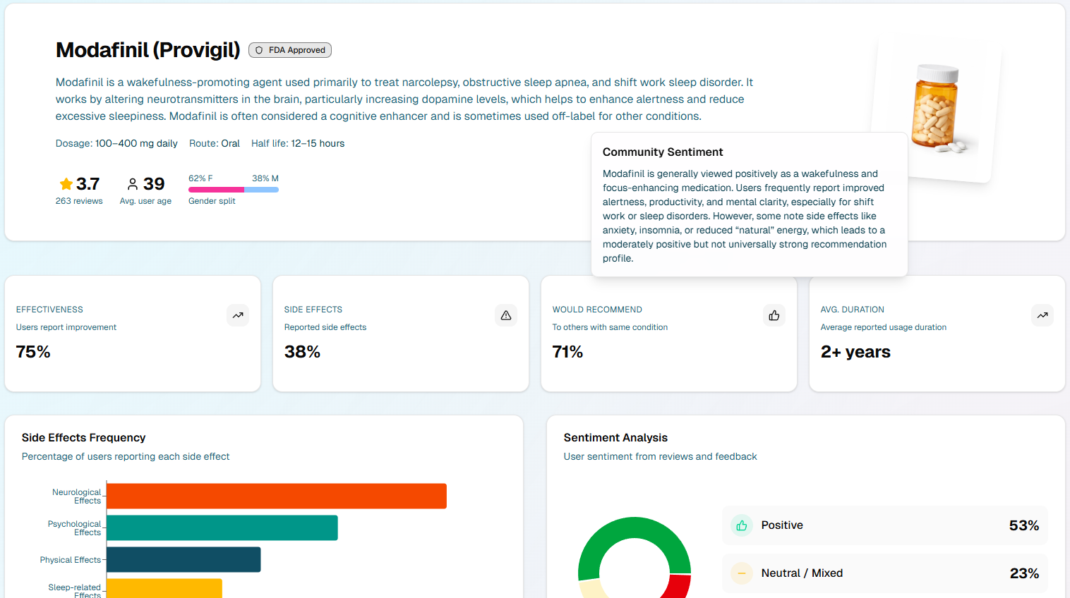 Meds.expert medication dashboard showing side effects, sentiment analysis, and user reviews